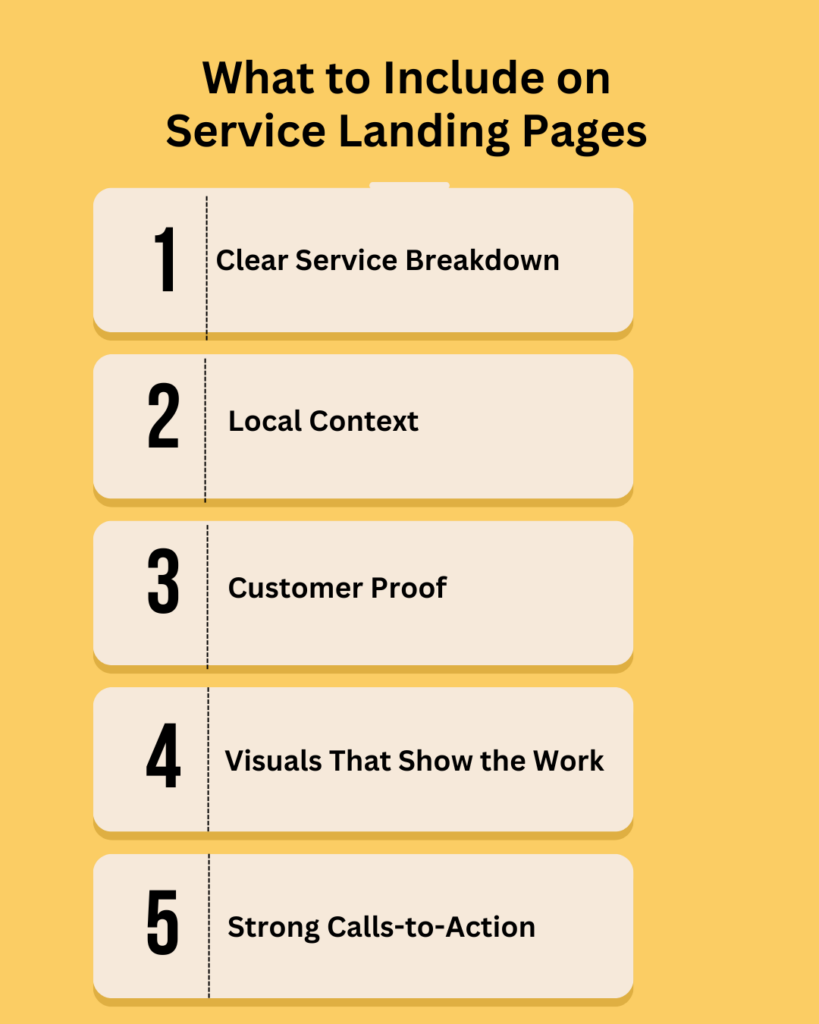 Image showing What to Include on Service Landing Pages 
